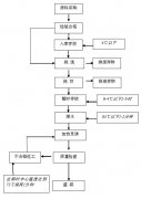 食堂菜品制作流程图